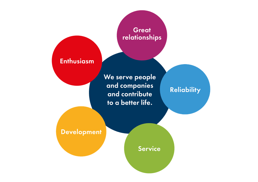 Hodnoty a poslání RENOMIA